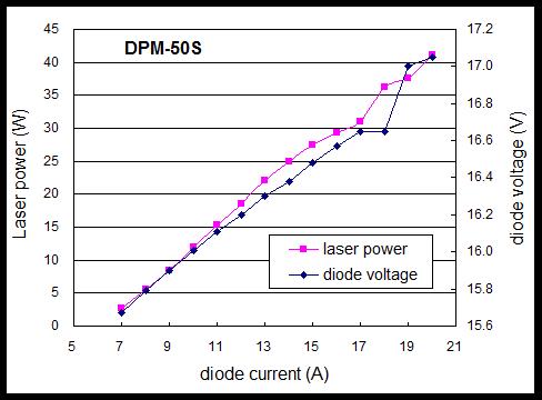 50Wģ⹦ʺͰ뵼ģѹ뵼ϵͼ